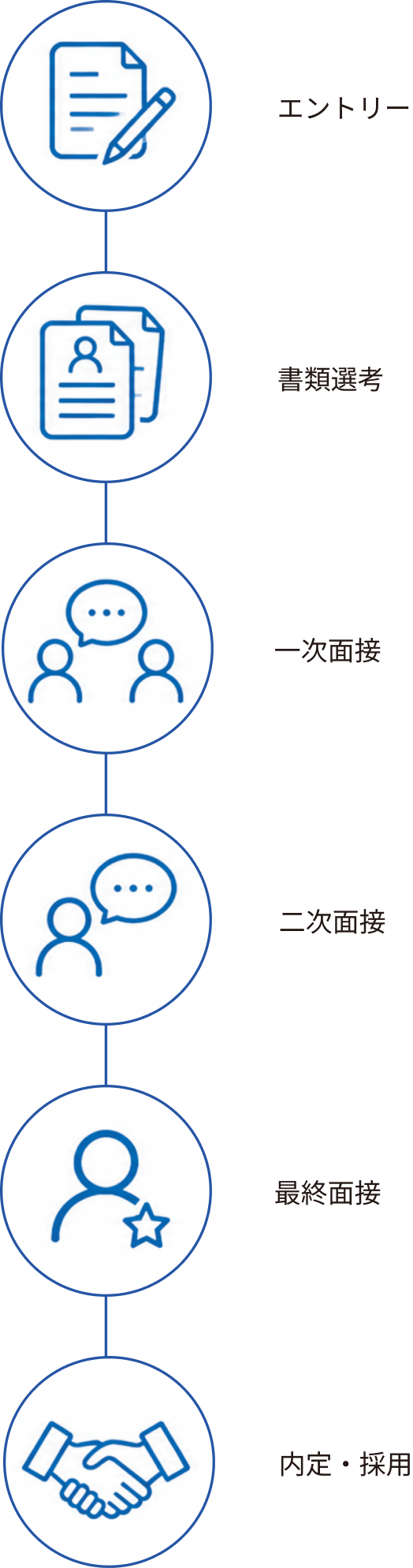 採用までの流れ