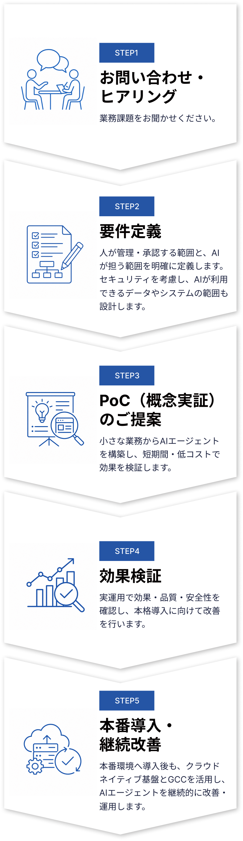 導入の流れ